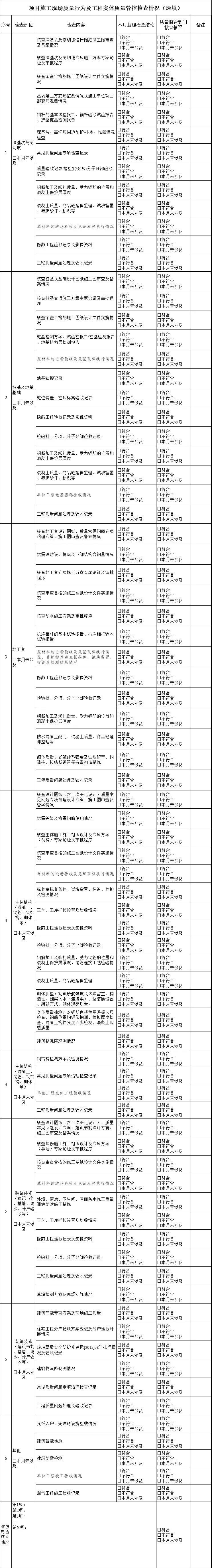 10月起，“监理报告制度”正式实施，项目经理等现场履职情况要定期报告！